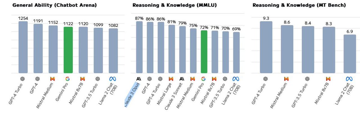 kratos_harmony's tweet image. The @harmonyprotocol Claude-3-haiku integration going to be huge ONE 🚀
Goal is to help ONE Resume stand out more effectively to potential employers.
✅ Focus on tailoring the ONE Resume to match Job descriptions, quantifying achievements to demonstrate high impact
In the…