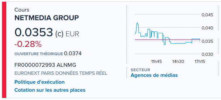 yass9000's tweet photo. #NetMedia Group : des investisseurs historiques vont souscrire à une augmentation de capital de 800 kE.
Celle-ci serait réalisée d'ici le 30 juin 2024, sur la base d'un prix par action égal à 0,038 euro.
On s'installe sous le prix de l'AK https://t.co/rgmQPWkiAn