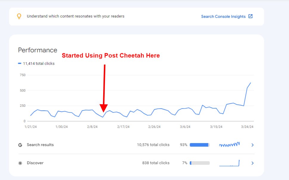 PostCheetah's tweet photo. Everyone getting slammed with Google penalties.

Meanwhile our clients are moisturized, in their lane, and CRUSHING their SEO.

Our system is the most comprehensive SEO software on the market.  We're AI assisted not AI only, our results speak for themselves: https://t.co/kVyC825p1m