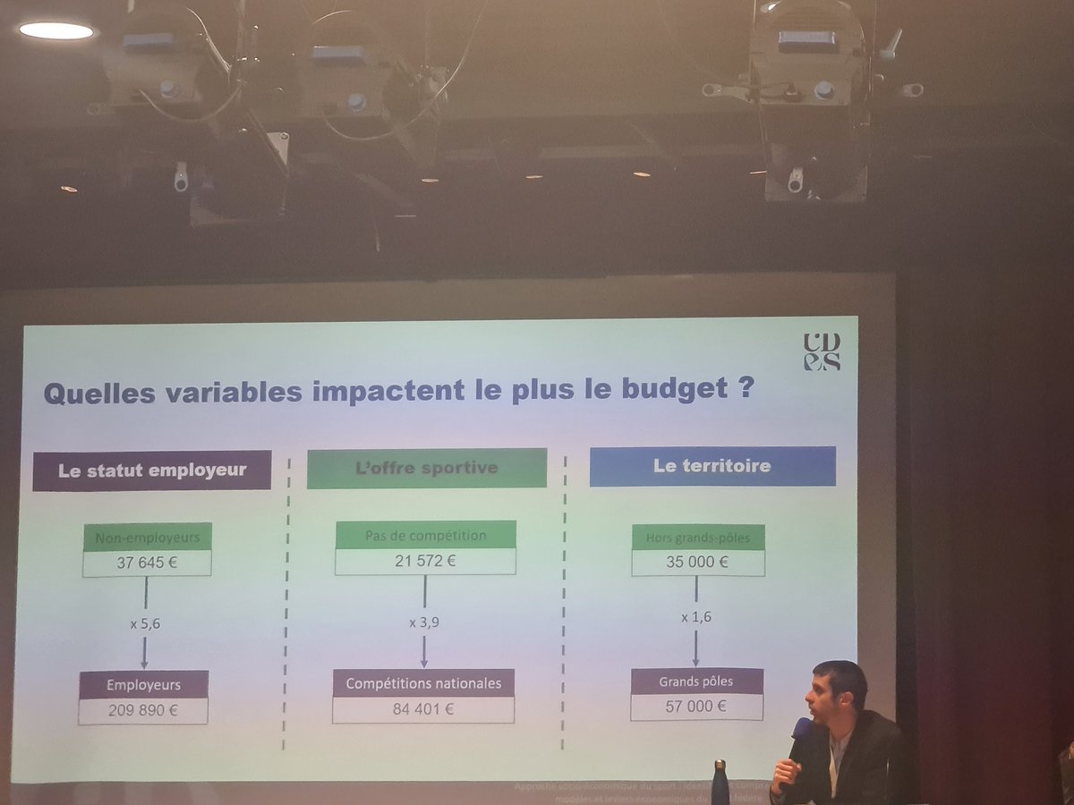 Étude sur les MSE des clubs sportifs @cnosf_media majoritairement financement privé mais recettes publiques et mise à disposition non valorisée @lepetitchristophe @lemouvementasso @pchenu @CDOS_31