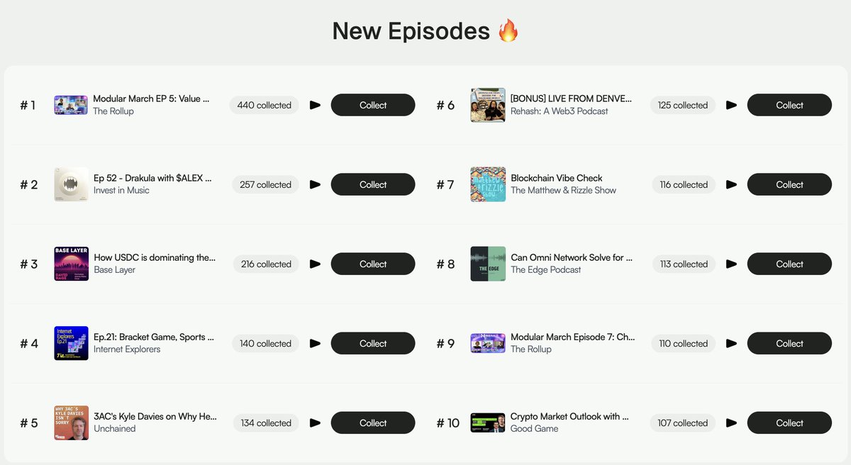 Lucas 🔥_🔥 (@0x_lucas) on Twitter photo Listening to the top episodes on pods.media right now would level up your crypto game a ton
<a href="/therollupco/">The Rollup</a>
<a href="/invinmusic/">Invest in Music</a>
<a href="/DavidNage/">David Nage🎯</a>
<a href="/Unchained_pod/">Unchained</a>
<a href="/rehashweb3/">Rehash: A Web3 Podcast 🎙️</a>
<a href="/MattAndRizzShow/">The Matthew & Rizzle Show</a>
<a href="/edge_pod/">The Edge Podcast</a>
<a href="/goodgamepodxyz/">Good Game</a>
Onchain curation ftw. Listening to the top episodes on pods.media right now would level up your crypto game a ton
<a href="/therollupco/">The Rollup</a>
<a href="/invinmusic/">Invest in Music</a>
<a href="/DavidNage/">David Nage🎯</a>
<a href="/Unchained_pod/">Unchained</a>
<a href="/rehashweb3/">Rehash: A Web3 Podcast 🎙️</a>
<a href="/MattAndRizzShow/">The Matthew & Rizzle Show</a>
<a href="/edge_pod/">The Edge Podcast</a>
<a href="/goodgamepodxyz/">Good Game</a>
Onchain curation ftw.