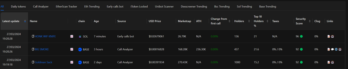 SignAi_ETH's tweet photo. HELLO $SAI fam !
π₯³GREAT NEWS
@base network is now available on SignAI ! πππ
you can now get :
- calls from #basetrending, @CallAnalyser0x and early call bots (more later)
- token scanned for security
- get trading signals for #base also
Our contest is still live so let's join us and open your first trade on our platform for ac hance to win 3000 $sai.
Have a look to our gitbook to get started
https://t.co/iBEqIjPvP5
#based #base #eth #sol #bsc #btc