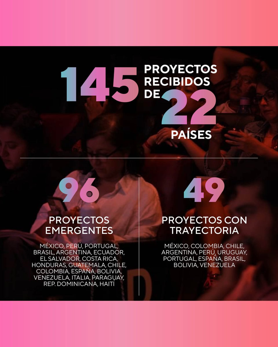 Publico_Futuro's tweet photo. 🩷 Anunciamos a los 36 proyectos que formarán parte del Taller para proyectos de exhibición audiovisual. 🩵
Compartir y crecer junto a nuestros tutores y proyectos participantes será una gran experiencia.
#SPF14 #NosVolvemosAEncontrar https://t.co/CxESO9vQev