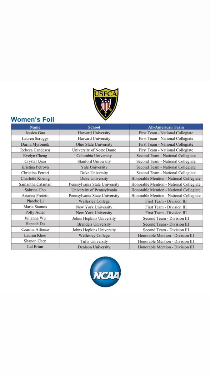 USFencingCoach's tweet image. 