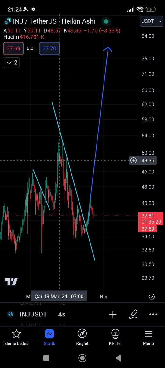 CryptoBullish85's tweet photo. #inj $inj biliyorum ki seni 53 dolarda satmadığım için düştün. Ama şunu daha iyi biliyorum ki tuttuğum için düşmeye devam edeceksin. Satmıyorum ulan satmıyorum. Elime geçen ilk nakitte ekleme yapacağım sana 🤣 #btc #bitcoin #altcoin #altkoin #eth #etf #bnb #ALGRSA https://t.co/kc7LM39kB5