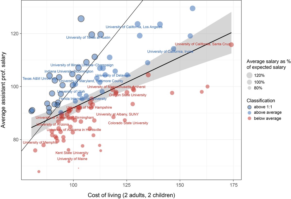 The people have asked for a color-blind scheme, better labelling, and access to data.

The people shall receive what they want (except for appropriate salaries)

Link to data: github.com/mongiardino/as…