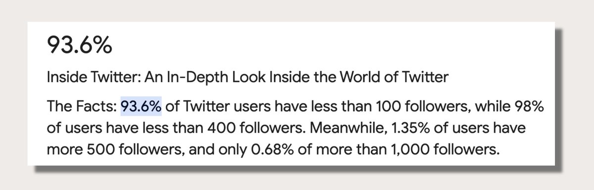 You are in the top: ⭐️ 6% if you have 100 followers. ⭐️ 2% if you have 400 followers. ⭐️ 1% if you have 500+ followers. Zoom out. You're doing better than you think.