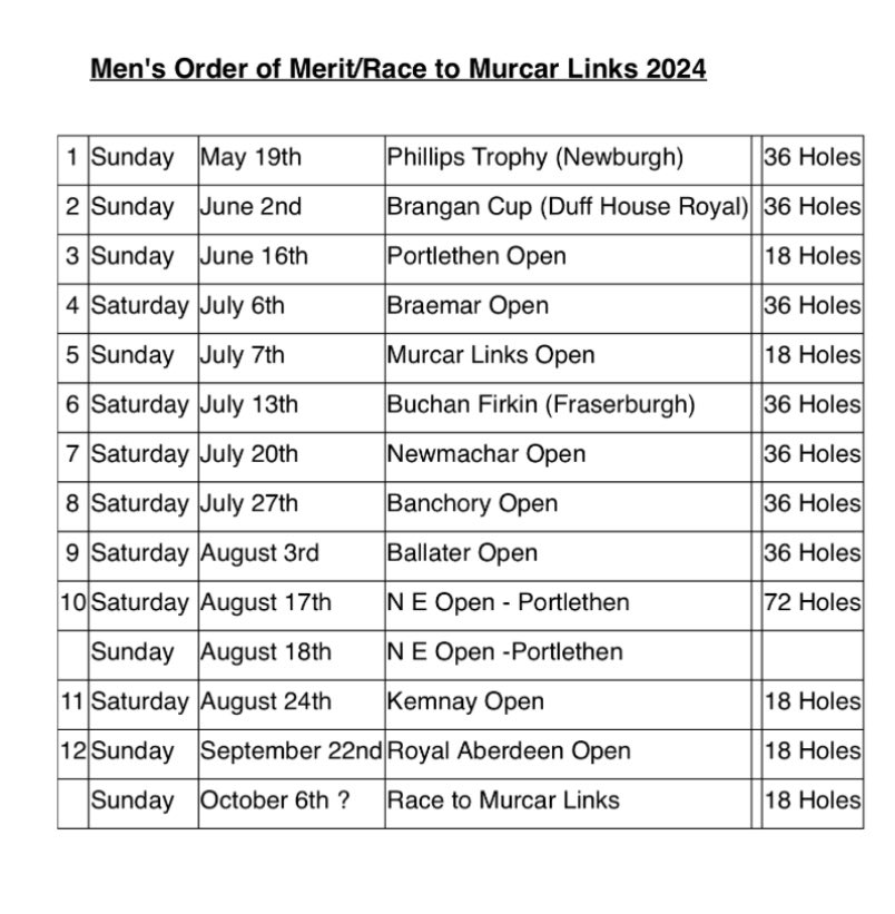 Order of Merit

Interested in being the 2024 North East Area Champion 
Here are the Fixtures 🏆