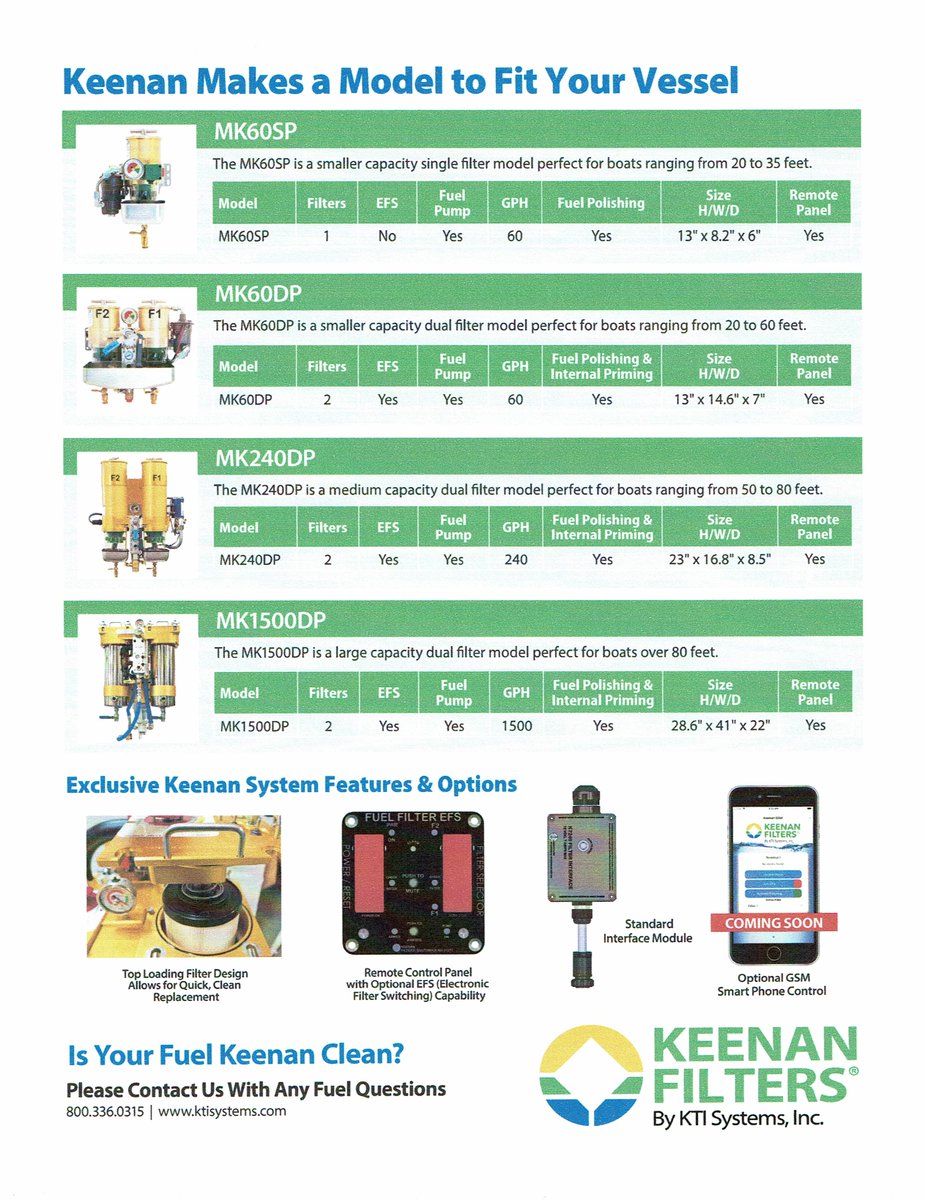 You never want to disappoint the passengers on a #boating adventure. Keep going with Keenan’s fuel management system—it ensure engines always burn clean, dry #dieselfuel.

Is your fuel Keenan® clean?
Keenan Filters® by KTI Systems, Inc.
keenanfilters.com
413-569-3323