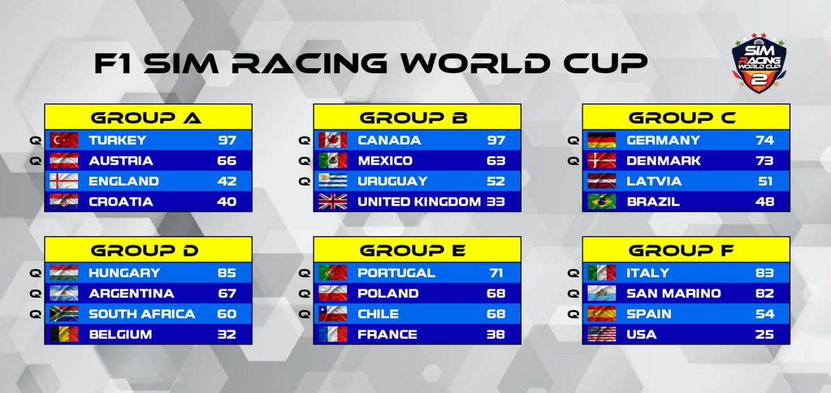 Portugal Racing League tweet media