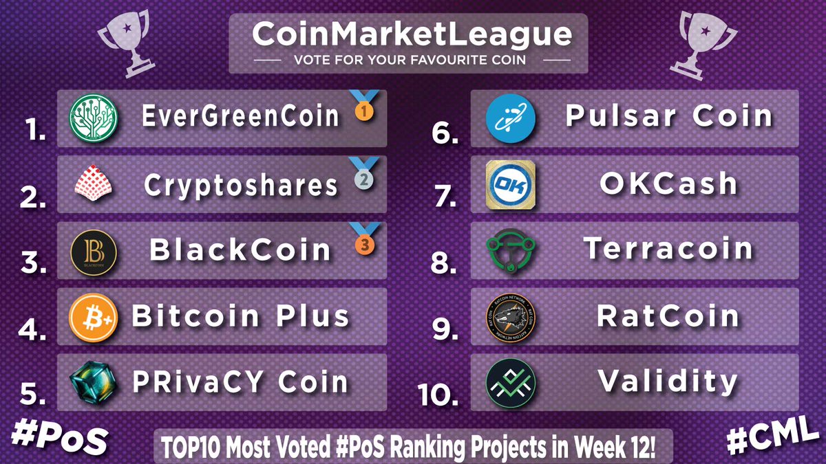 CoinMarketLeague.com tweet media