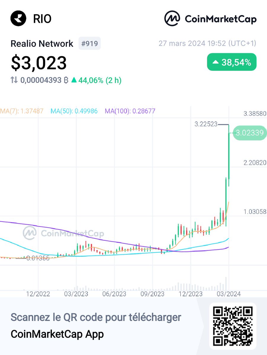 On y est!

Décollage pour $RIO