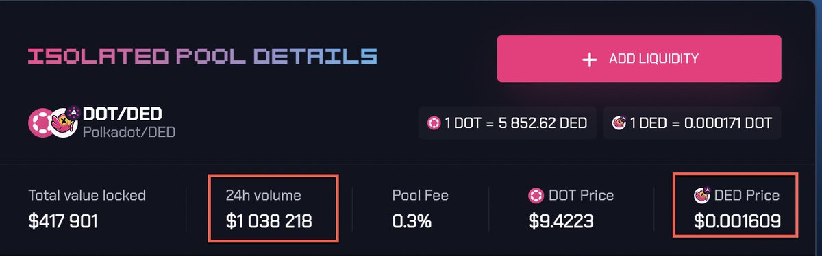 Already $1 million traded after just 2 hours and $1.6b market cap (FDV) 🤯