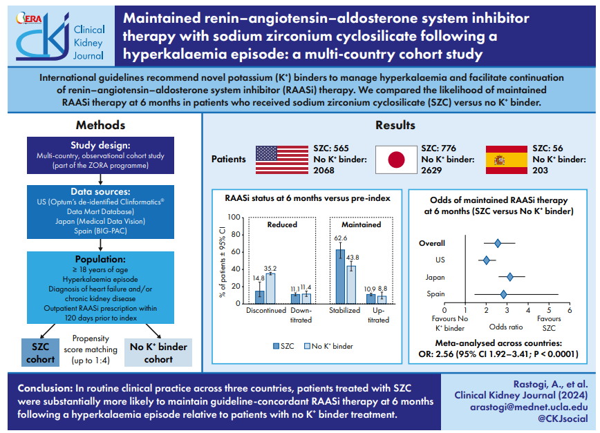 Maintained renin–angiotensin–aldosterone system inhibitor therapy with sodium zirconium cyclosilicate following a hyperkalaemia episode: a multi-country cohort study 🔓doi.org/10.1093/ckj/sf…