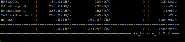 FundingKaspa's tweet photo. Looks like a #kaspian has hit a block on the #rustnode! $kas #kaspa!🔥🔥🔥🔥🔥 https://t.co/jmzKR2SGsp
