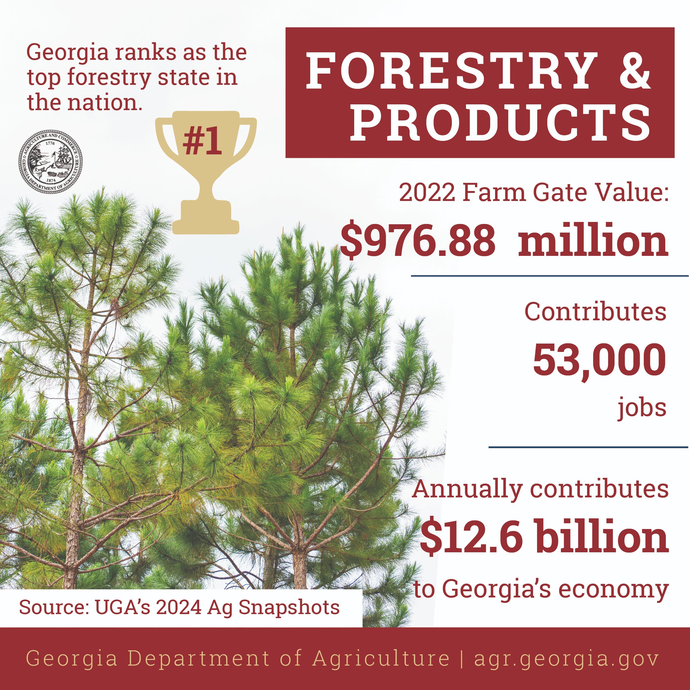 Georgia Department of Agriculture on X: &ldquo;Georgia&rsquo;s leading 