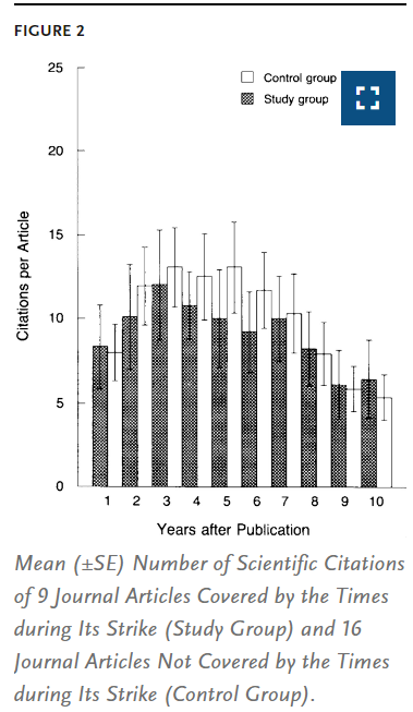 Misha Teplitskiy | Science of Science tweet media
