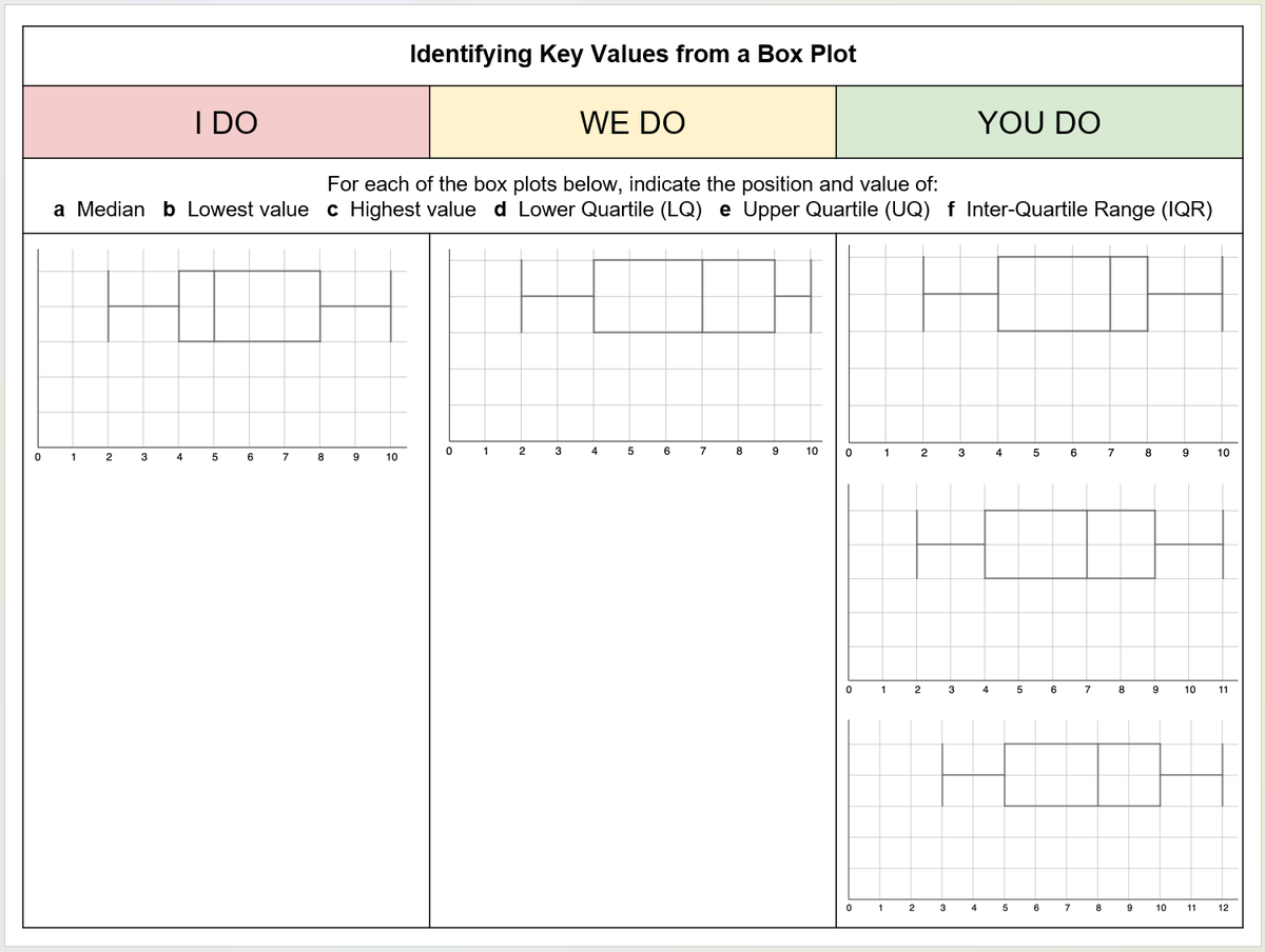 hartmaths's tweet photo. Box plots with Year 10 made easy due to some great resources from Purposeful Maths (https://t.co/AjvDUsAjgm)
thanks for sharing @pbrucemaths @mrgreen_maths! https://t.co/iYmMhm6h2f