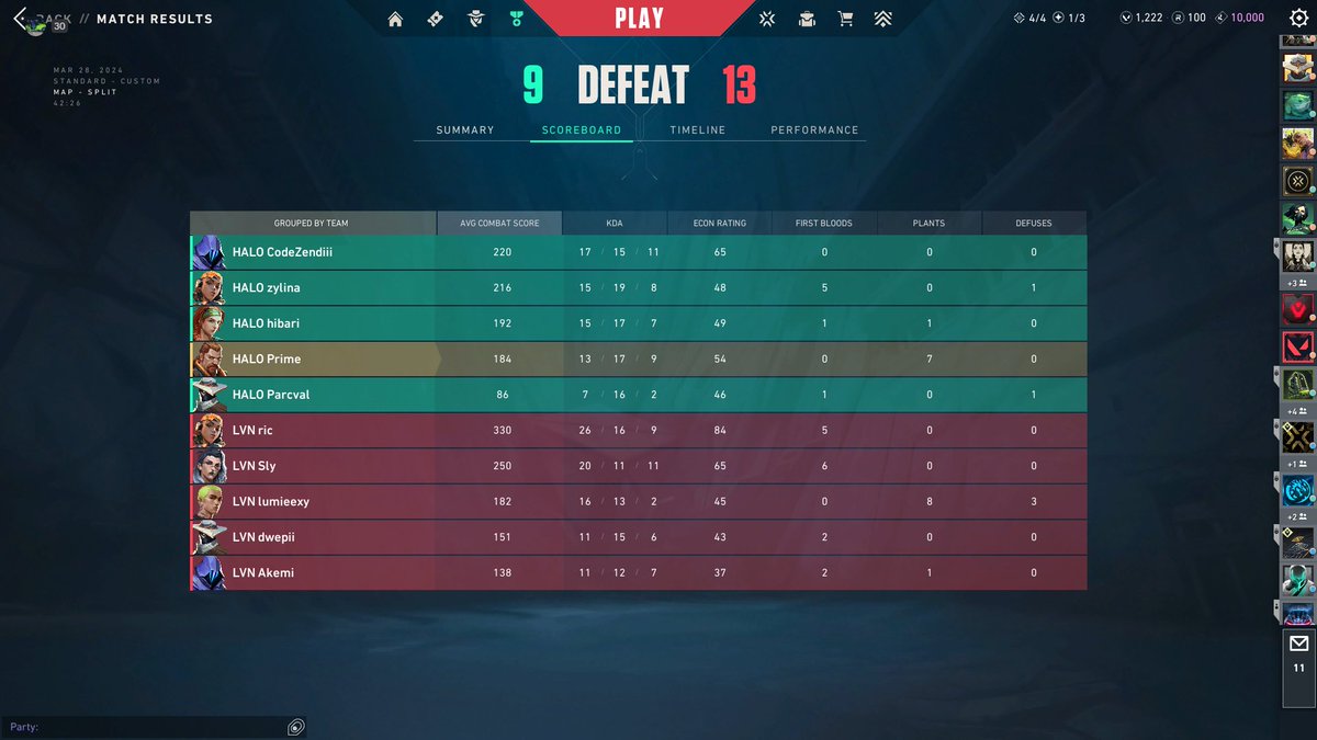 prime_vlr's tweet photo. 1-2 against LVN. We bounce back tmr! ggs bebe gorls @zylinafps @hibarifps @itsparcval @CodeZendiii https://t.co/78On3quBPG