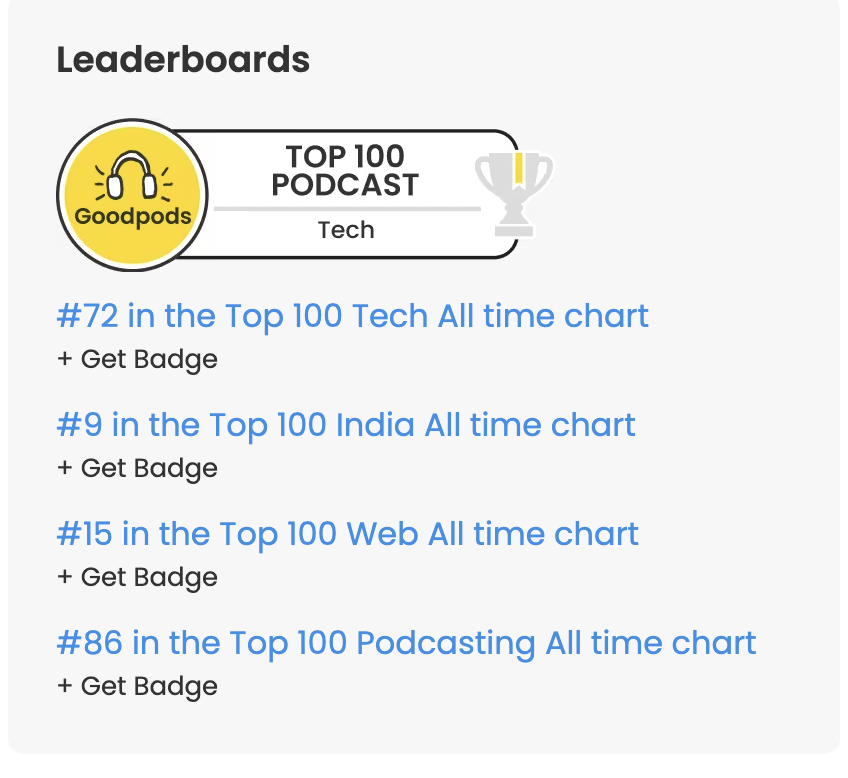 Thrilled!! The Indian Startup Show has made the following top listener chart on <a href="/Goodpods/">GoodPod</a> #podcasts