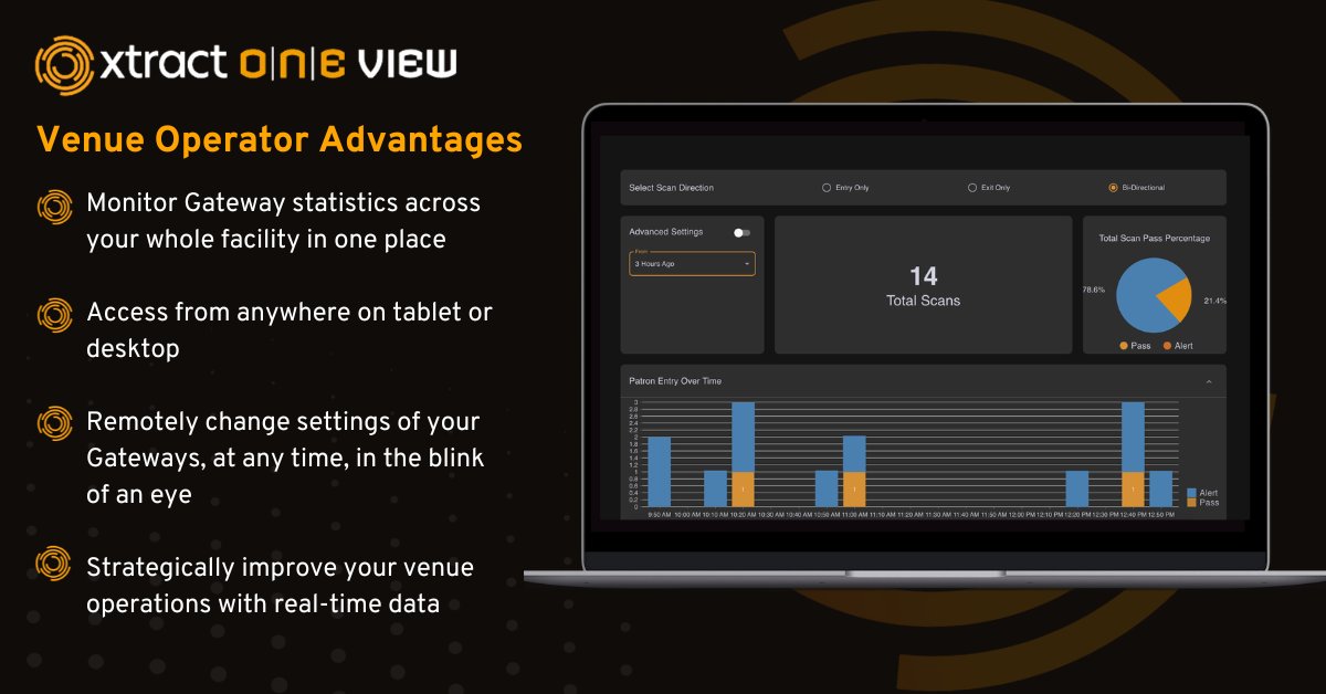 XtractOne's tweet image. Discover the power of Xtract One View! Our AI-driven platform integrates seamlessly with SmartGateway screening, offering your security team a simplified dashboard for system settings and crucial facility data. 

Explore now: hubs.li/Q02qZ2h40

 #SmartGateway #XtractOneView