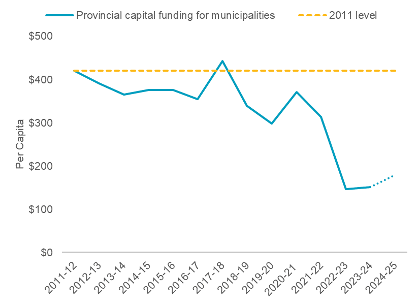 troypavlek's tweet photo. Hey @ABDanielleSmith if you're wondering how Edmonton could possibly be having financial troubles, let me real quick save you the trouble of an audit https://t.co/dYIGdB8Gpz