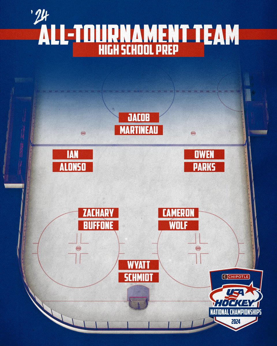 usahockey's tweet photo. Introducing your 2024 Chipotle-#USAHNationals High School All-Tournament Teams!

@ChipotleTweets | #TrainEatRepeat https://t.co/wyEFFqmmFJ
