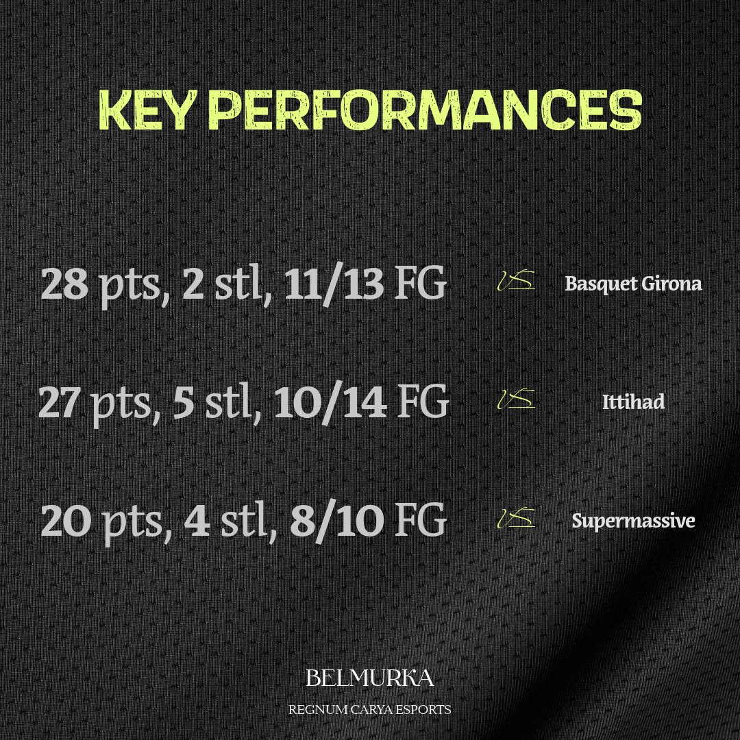 The first regular season in <a href="/UnifiedProAm/">Unified Pro-Am Association</a> has ended. It was a good process for myself and my team. My stats:

14.9 pts
1.3 ast
2.7 stl
0.8 to
71.4% FG

You can see my shot chart and key performances from the images below.
