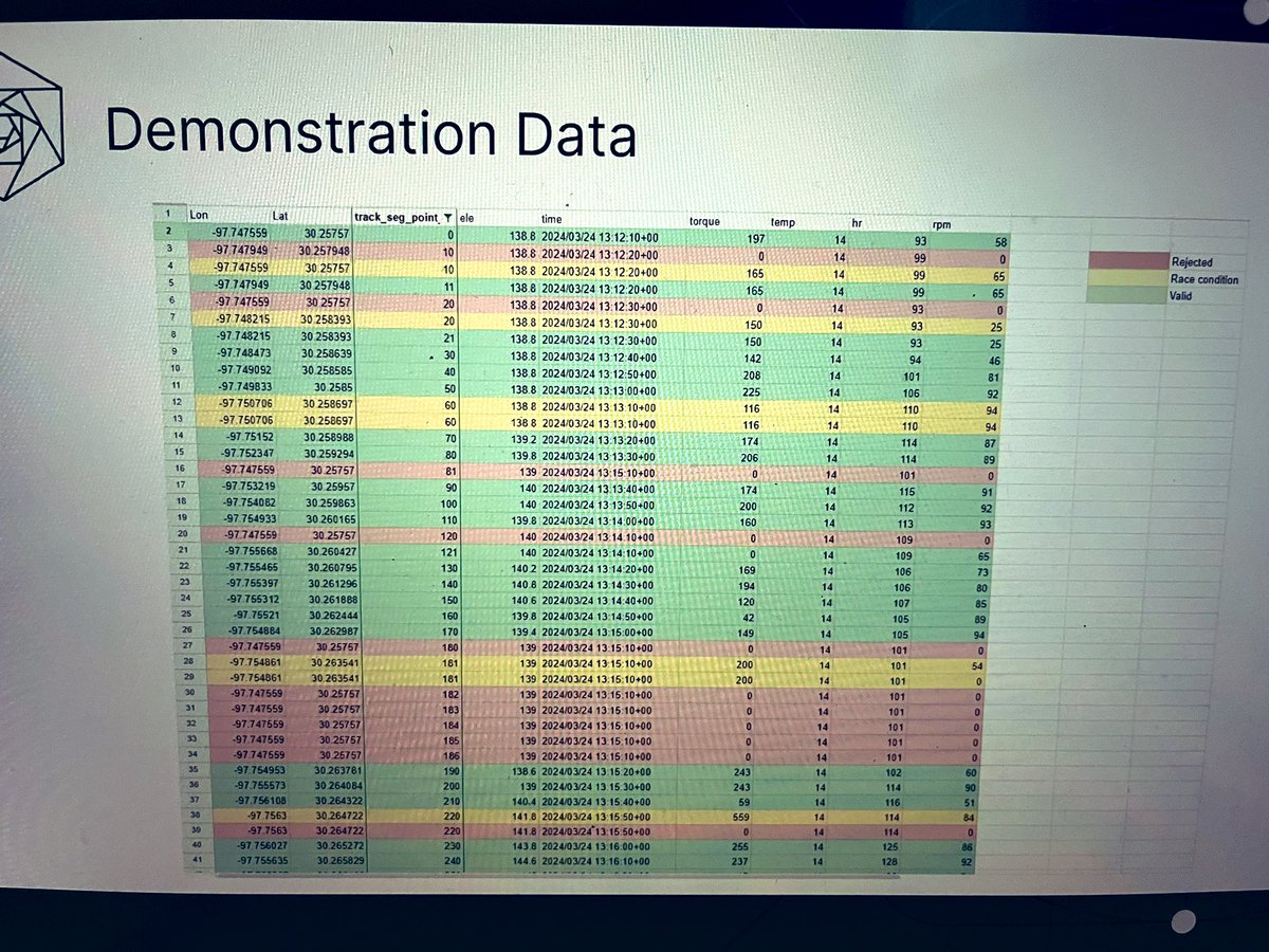 Caught screenshots of <a href="/Conste11ation/">Constellation Network</a> private demo today…

New GPS Metagraph use case was cloned from original Department of Defense use case🧐

We’re approaching a world where entire supply chains, fleets, airlines snapshot data on $DAG for optimal real time decision making🌋