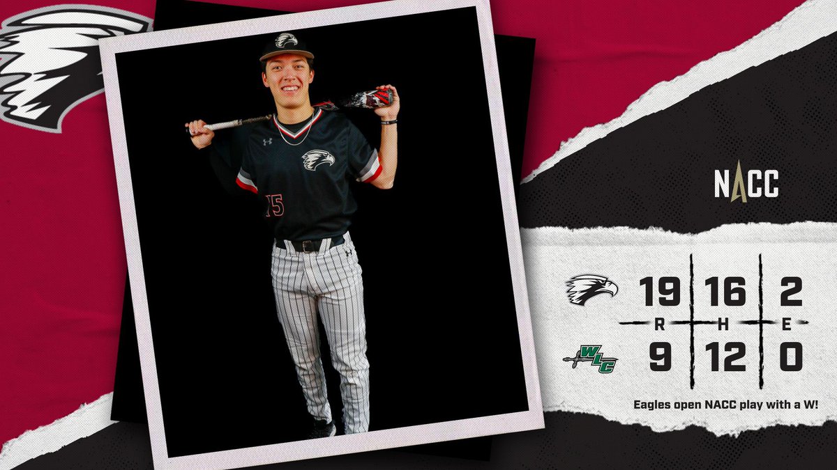 Edgewood Eagles (@edgewoodeagles) on Twitter photo 10 doubles help lift @ecEagleBaseball to a 19-9 victory in their NACC opener against the Warriors!
⚾️<a href="/kprindle_2/">Kyle Prindle</a> 4-for-4, 3 RBIs, 2 doubles
⚾️<a href="/SaganKyle/">Kyle Sagan</a> 3-for-4, 3 RBIs, 2 stolen bases
⚾️Tolliver 2 doubles, 2 stolen bases
⚾️<a href="/carson6richter/">Carson Richter</a> 2 doubles, 2 RBIs
EC now 7-6, 1-0 NACC 10 doubles help lift @ecEagleBaseball to a 19-9 victory in their NACC opener against the Warriors!
⚾️<a href="/kprindle_2/">Kyle Prindle</a> 4-for-4, 3 RBIs, 2 doubles
⚾️<a href="/SaganKyle/">Kyle Sagan</a> 3-for-4, 3 RBIs, 2 stolen bases
⚾️Tolliver 2 doubles, 2 stolen bases
⚾️<a href="/carson6richter/">Carson Richter</a> 2 doubles, 2 RBIs
EC now 7-6, 1-0 NACC