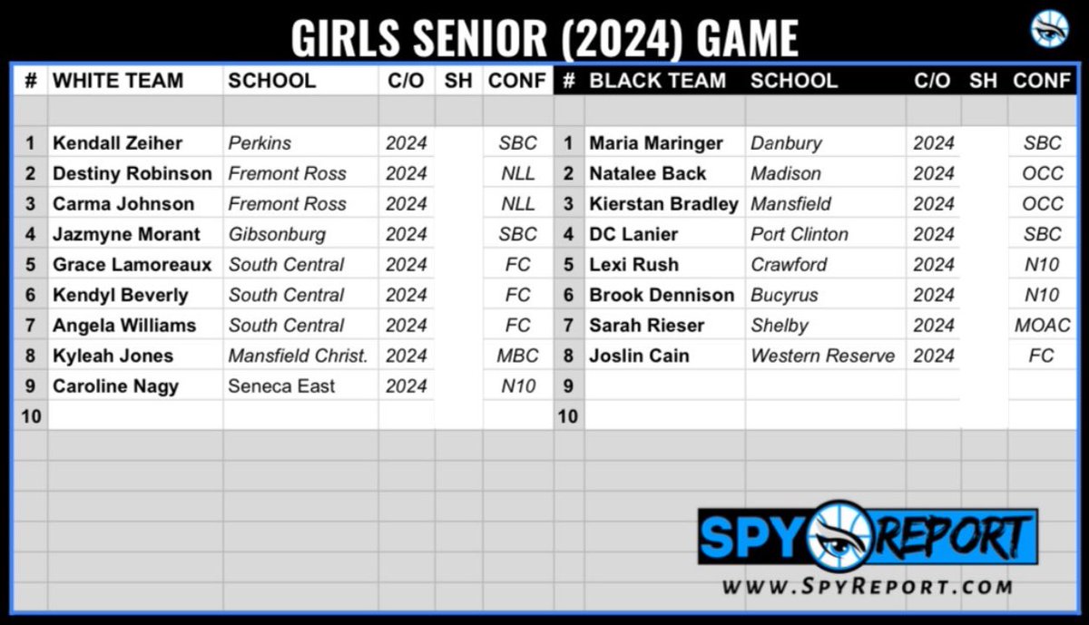 Spy Report 🔦🏀 tweet media