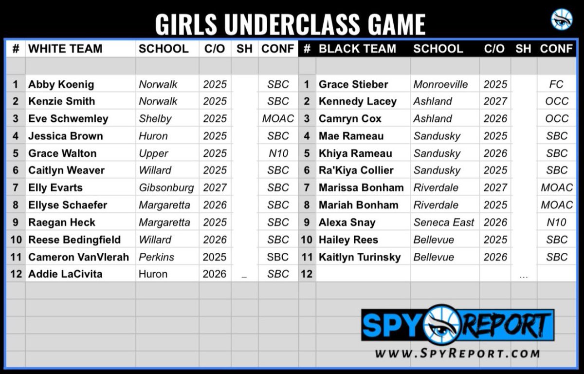 Spy Report 🔦🏀 tweet media