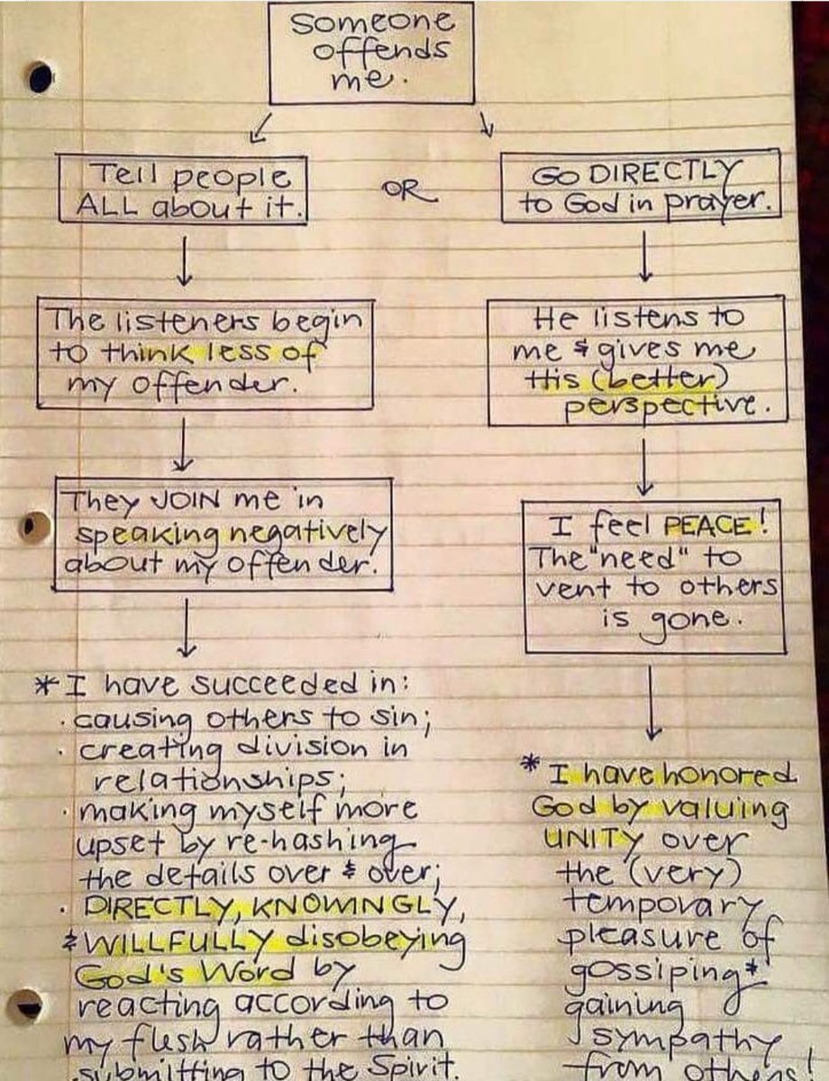 Face Book favorite: Go to God when offended, not to others.