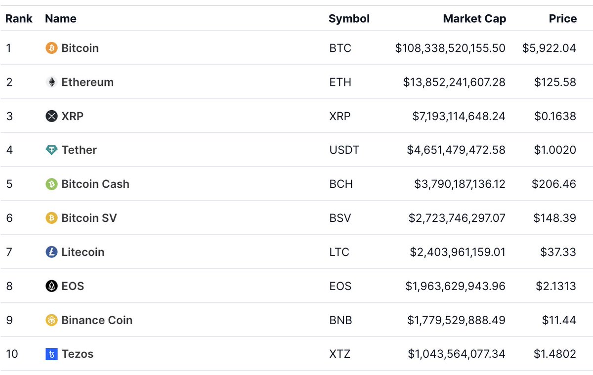 crypto was boring as hell 4 years ago today 💀