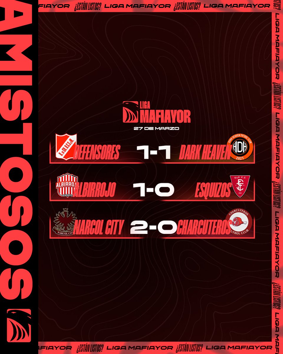 ⚽ 𝙍𝙀𝙎𝙐𝙇𝙏𝘼𝘿𝙊𝙎 | 𝘿𝙄́𝘼 2 𝘿𝙀 𝘼𝙈𝙄𝙎𝙏𝙊𝙎𝙊𝙎

🗞️ Albirrojo sorprende derrotando al campeón de Copa. Mientras que NarCOL hace respetar la casa y Defensores empata ante DH.

#SomosMafiayor | <a href="/nexuskits/">NEXUS</a> 🔴