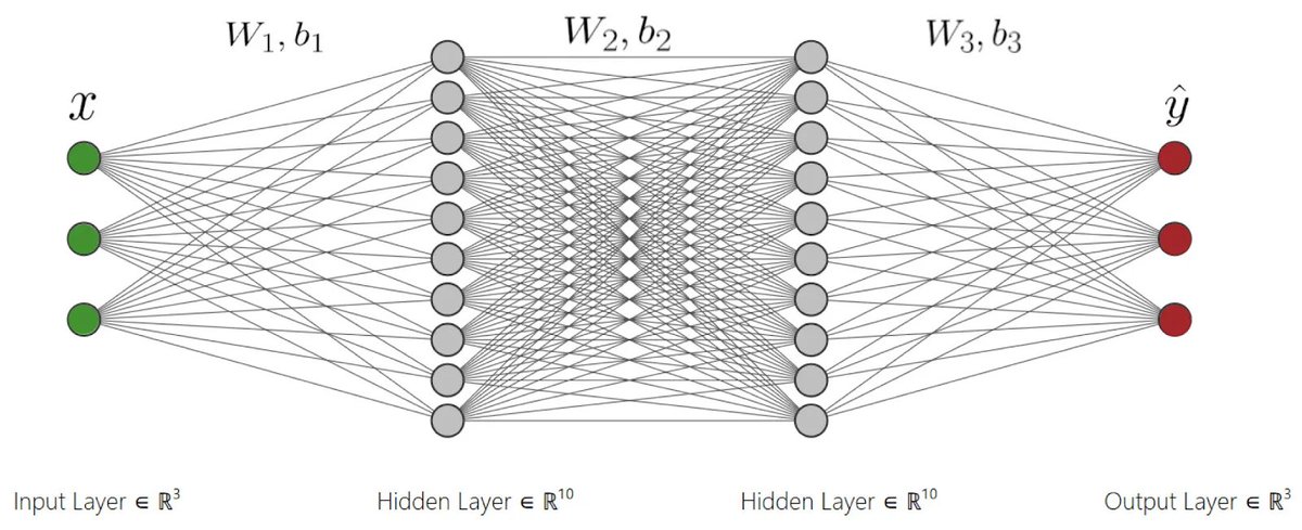 Don’t trust, verify: An Overview of Decentralized AI Inference Say you want to run a large language model like Llama2-70B. A model this massive requires more than 140GB of memory, which means you can’t run the raw model on your home machine. What are your options? You might jump