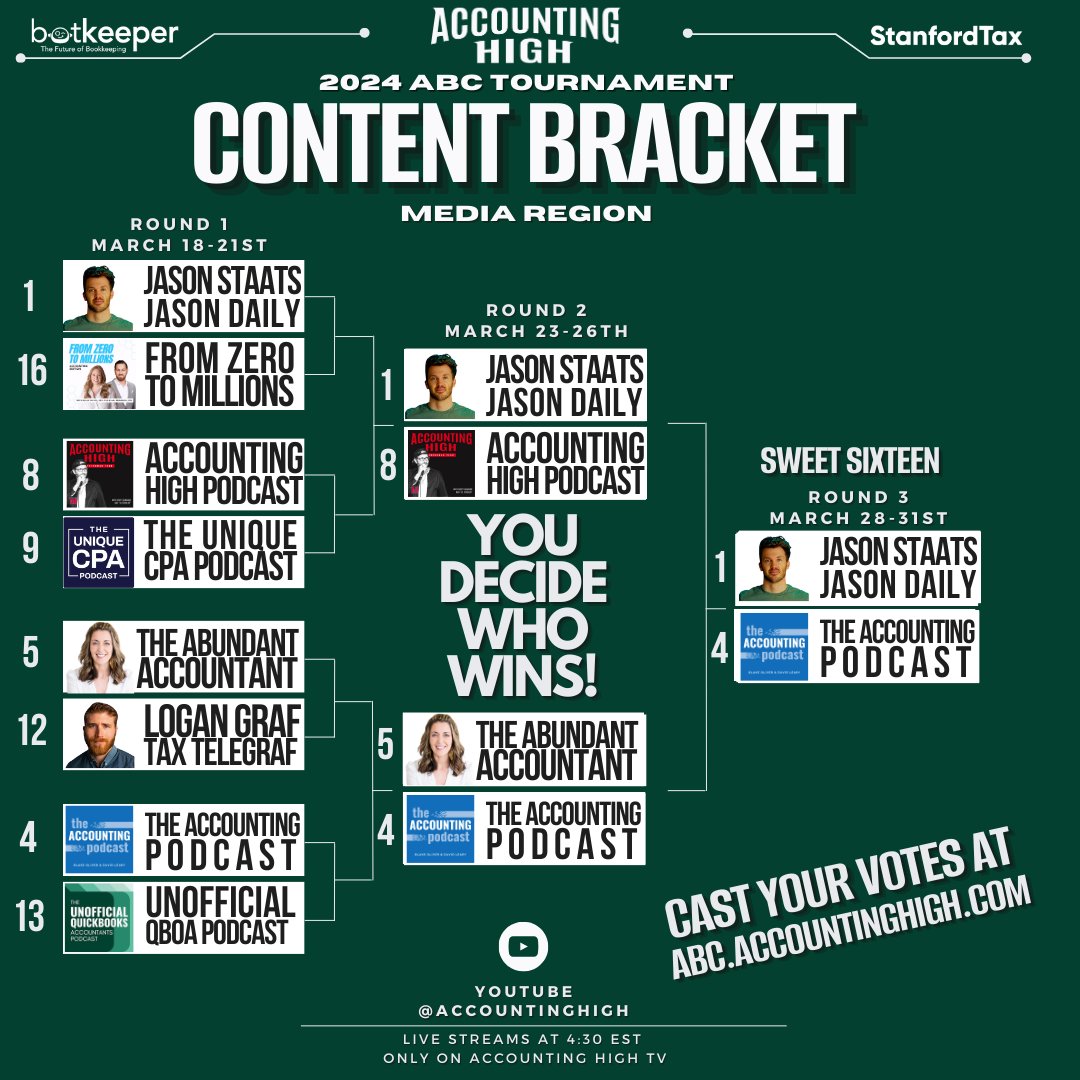 2024 ABC TOURNAMENT
ROUND 3...
FIGHT!

PRACTICE BRACKET
@keeper_hq 
vs
@_FinancialCents 

CONTENT BRACKET
@JStaatsCPA 
vs
@AcctPod @BlakeTOliver @davidleary 

vote for these sweet sweet sweet matchups at
abc.accountinghigh .com
