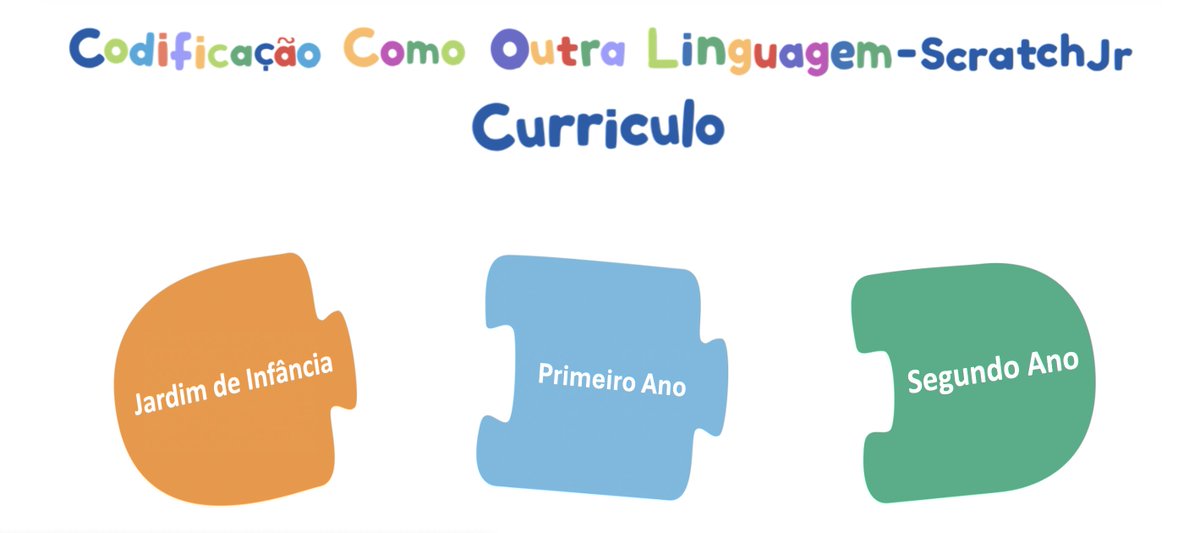 DevTechResearch's tweet image. We are thrilled to announce that the Coding as Another Language Curriculum for ScratchJr is now available in Portuguese (Portugal). You can see the Kindergarten, First Grade, and Second Grade curriculum here -->
sites.bc.edu/codingasanothe…