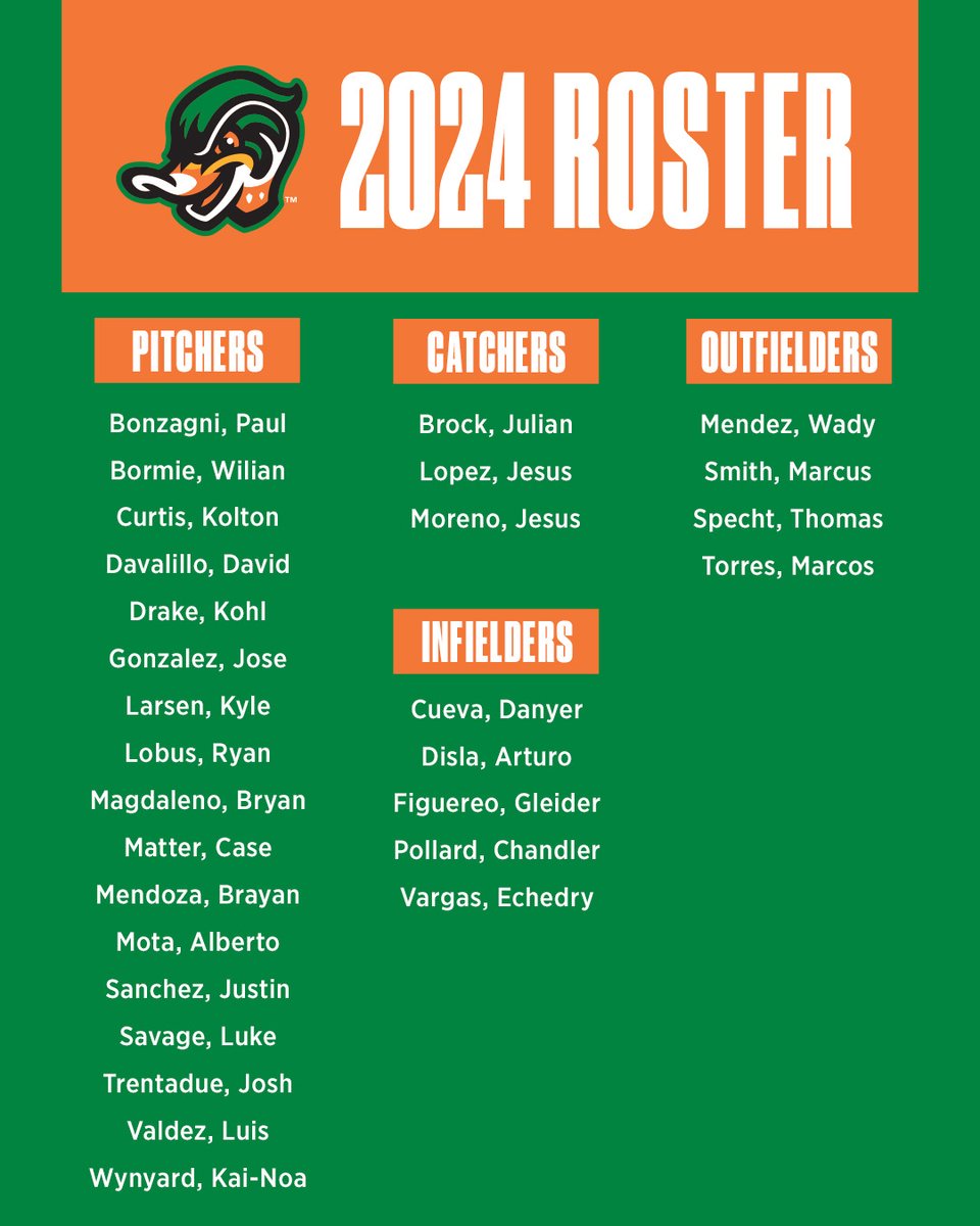 2024 Break Camp rosters for our @MiLB affiliates. ⬇️