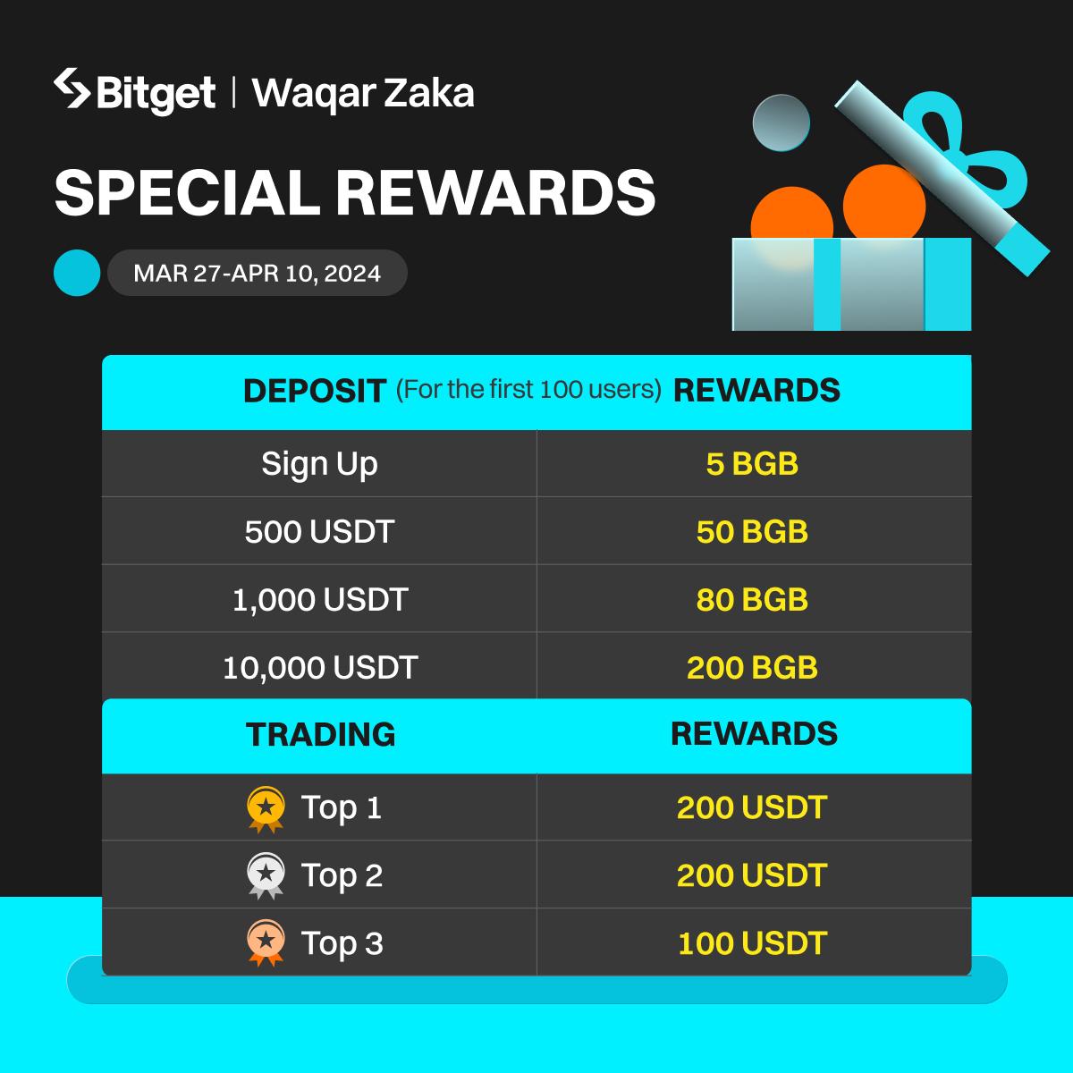 How does my Instagram Crypto Leverage trading LIVE stream? How much profit  did you and I each make through Crypto Leverage Trading using @bitgetglobal  @BitgetPakistan , here is how you can make