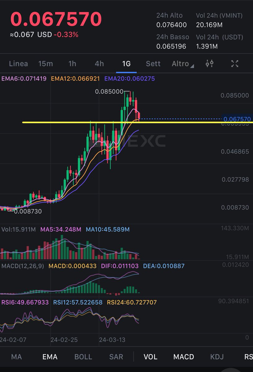 $VMint 🤔