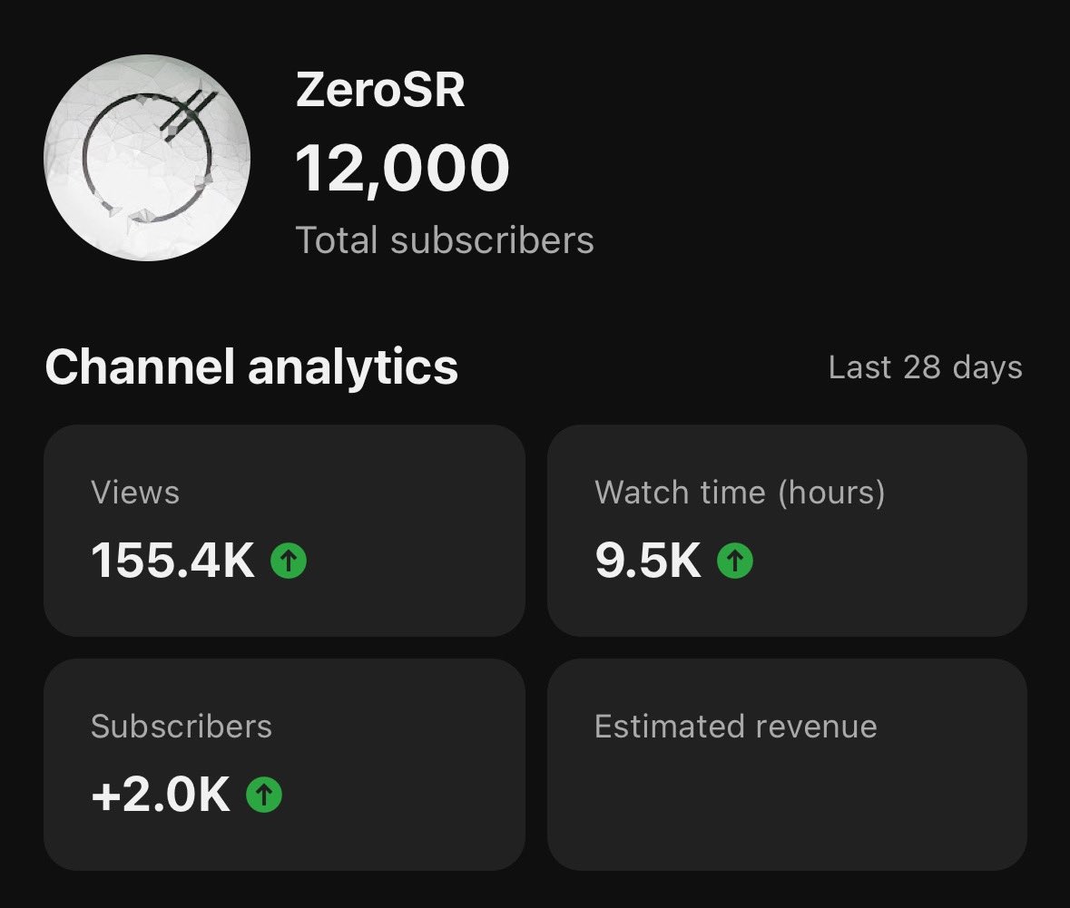 We are MOVIN, thank you for 12k and the biggest month of growth the channel has ever seen ❤️ 2024 is the year