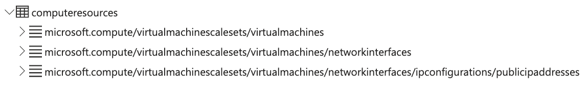 New ARG table! Need more VMSS data? Try this:

ComputeResources
| where type =~ 'microsoft.compute/virtualmachinescalesets/virtualmachines'
| extend powerState = properties.extended.instanceView.powerState.code
| project name, powerState, id

More @ learn.microsoft.com/en-us/azure/go…