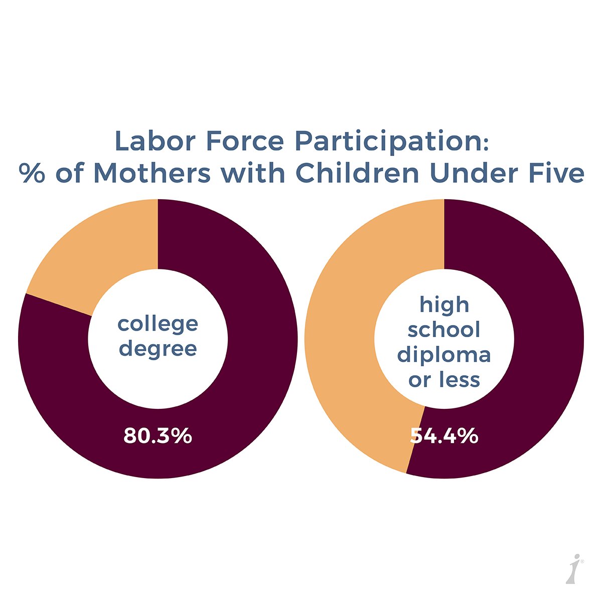 Women are critical in the workforce & flexibility allows moms to find the right balance for them. Read the #WorkingForWomen report to learn more about how working moms can thrive at home & work 👇 iwf.org/working-for-wo…