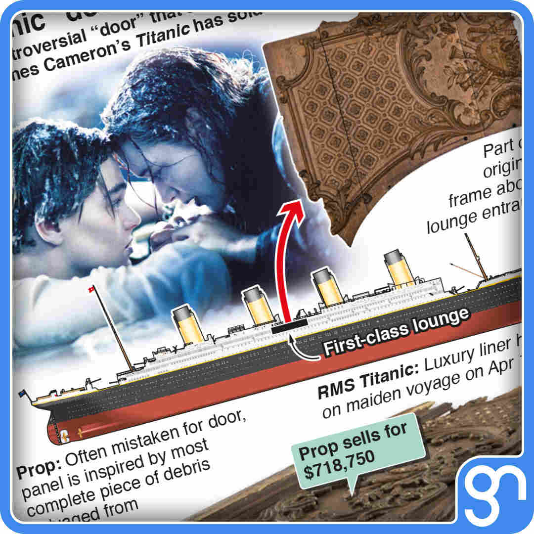 #News Titanic “door” prop sells for $718,750: The controversial “door” that saved Rose – but sadly not Jack – in James Cameron’s Titanic has sold for $718,750 at auction.#movie #memorabilia #auction #PropstoreLiveAuction #StarWars #C3PO @starwars… dlvr.it/T4jRQg