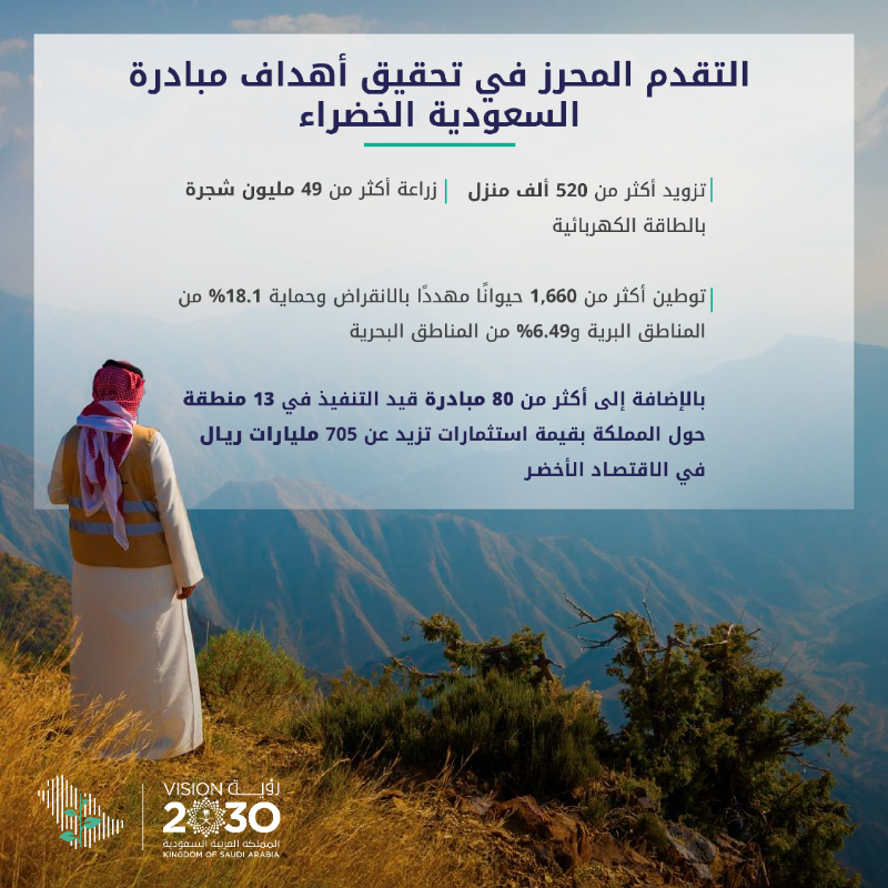 SaudiVision2030 tweet picture