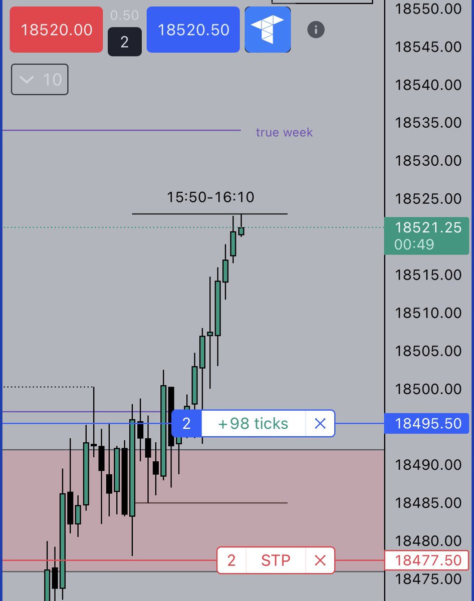 realZ1808's tweet photo. #NQ 
HTF bias aligns inside the macro time.

Time > Price https://t.co/KGSvhG9ySf