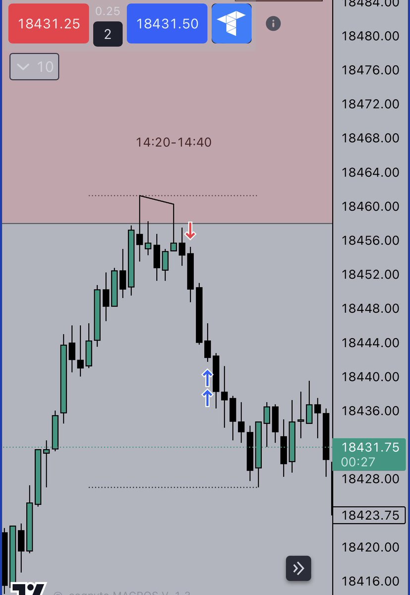 realZ1808's tweet photo. #NQ 
HTF bias aligns inside the macro time.

Time > Price https://t.co/KGSvhG9ySf