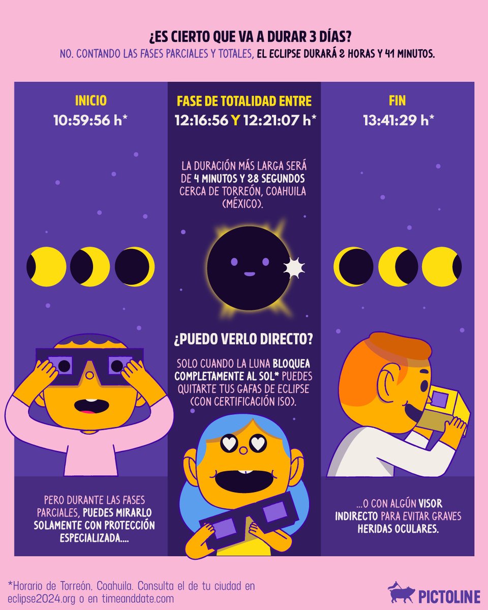 La Luna cubrirá completamente al Sol este 8 de abril, un evento que será visible en partes de México por primera vez en más de 30 años 😍🌞🌑 #Eclipse #EclipseSolar #8DeAbril