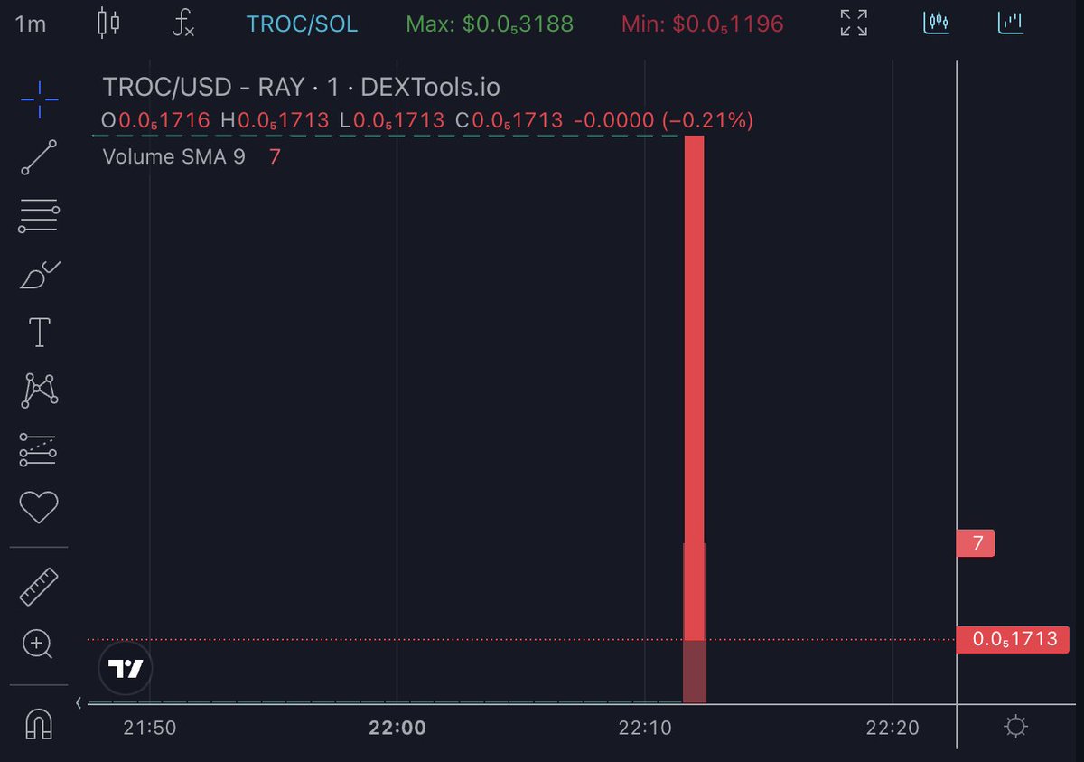 Тrader Owl tweet media